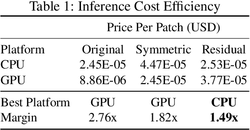Figure 2 for PZnet: Efficient 3D ConvNet Inference on Manycore CPUs