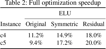 Figure 4 for PZnet: Efficient 3D ConvNet Inference on Manycore CPUs