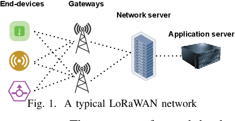 Figure 1 for Energy Efficient Data Recovery from Corrupted LoRa Frames