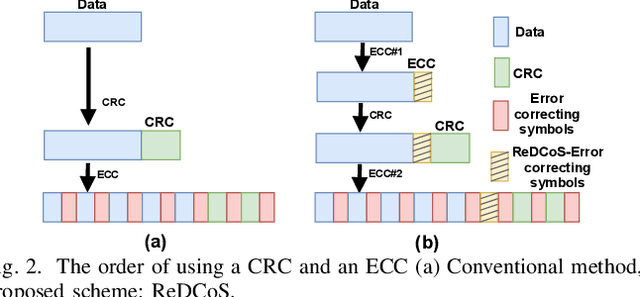 Figure 2 for Energy Efficient Data Recovery from Corrupted LoRa Frames