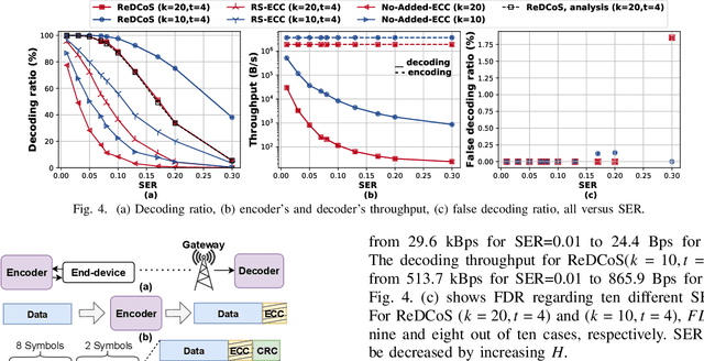 Figure 4 for Energy Efficient Data Recovery from Corrupted LoRa Frames