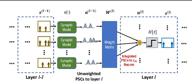 Figure 1 for Temporal Spike Sequence Learning via Backpropagation for Deep Spiking Neural Networks