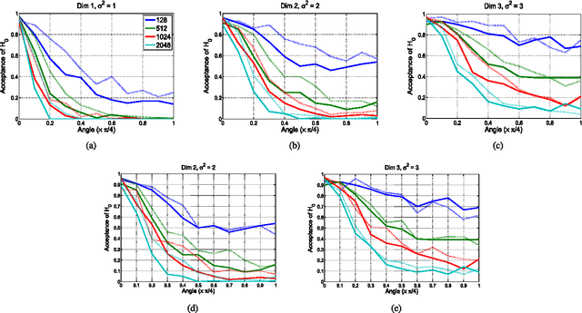 Figure 2 for Measures of Entropy from Data Using Infinitely Divisible Kernels