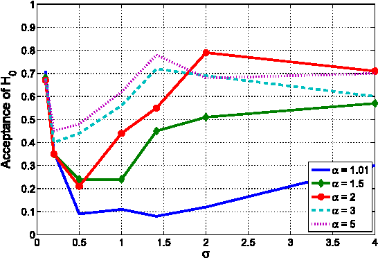 Figure 3 for Measures of Entropy from Data Using Infinitely Divisible Kernels