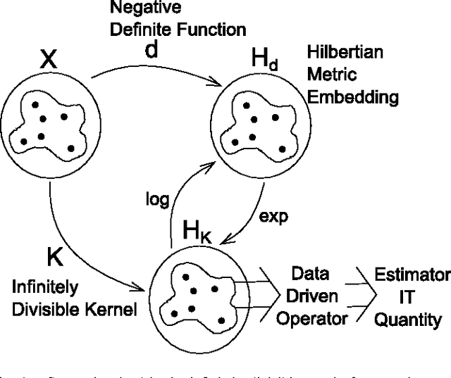 Figure 1 for Measures of Entropy from Data Using Infinitely Divisible Kernels