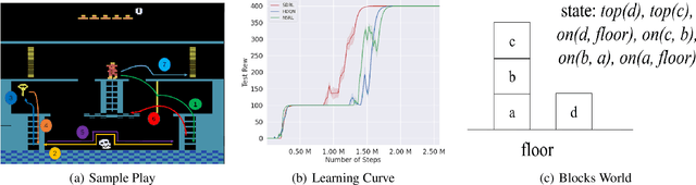 Figure 3 for Learning Symbolic Rules for Interpretable Deep Reinforcement Learning