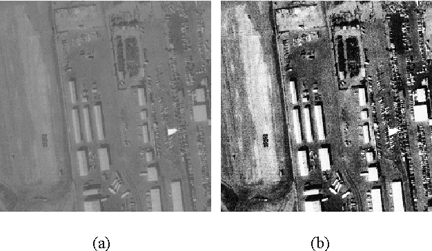 Figure 1 for A Mathematical Model for Logarithmic Image Processing