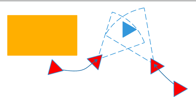 Figure 3 for Active collaboration in relative observation for Multi-agent visual SLAM based on Deep Q Network