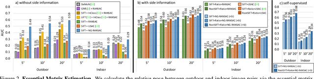 Figure 2 for Neural-Guided RANSAC: Learning Where to Sample Model Hypotheses