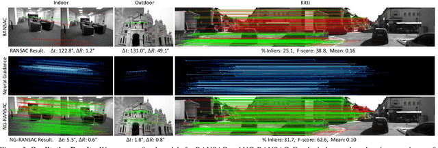 Figure 3 for Neural-Guided RANSAC: Learning Where to Sample Model Hypotheses