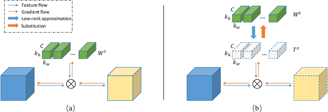 Figure 1 for TRP: Trained Rank Pruning for Efficient Deep Neural Networks