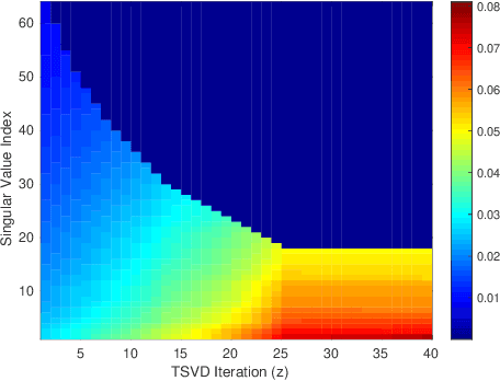 Figure 3 for TRP: Trained Rank Pruning for Efficient Deep Neural Networks