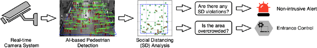Figure 1 for A Vision-based Social Distancing and Critical Density Detection System for COVID-19