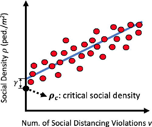 Figure 3 for A Vision-based Social Distancing and Critical Density Detection System for COVID-19