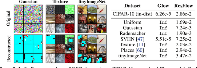 Figure 3 for Understanding and mitigating exploding inverses in invertible neural networks