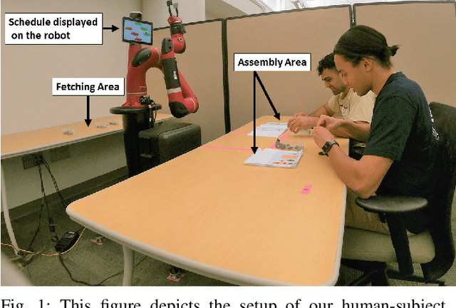 Figure 1 for Human-Robot Team Coordination with Dynamic and Latent Human Task Proficiencies: Scheduling with Learning Curves