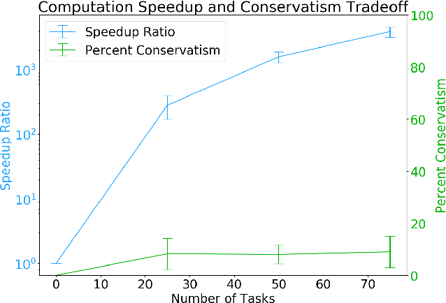 Figure 3 for Human-Robot Team Coordination with Dynamic and Latent Human Task Proficiencies: Scheduling with Learning Curves