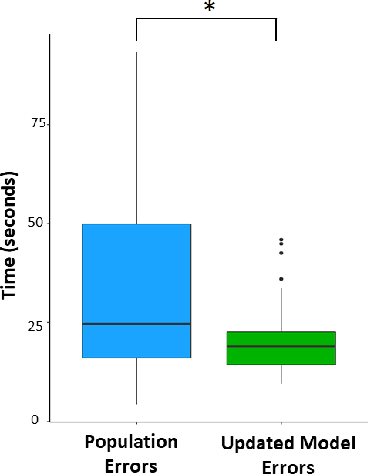 Figure 4 for Human-Robot Team Coordination with Dynamic and Latent Human Task Proficiencies: Scheduling with Learning Curves