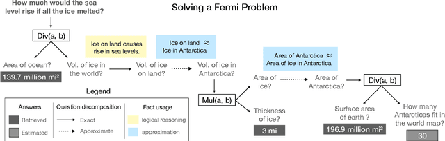 Figure 1 for How Much Coffee Was Consumed During EMNLP 2019? Fermi Problems: A New Reasoning Challenge for AI