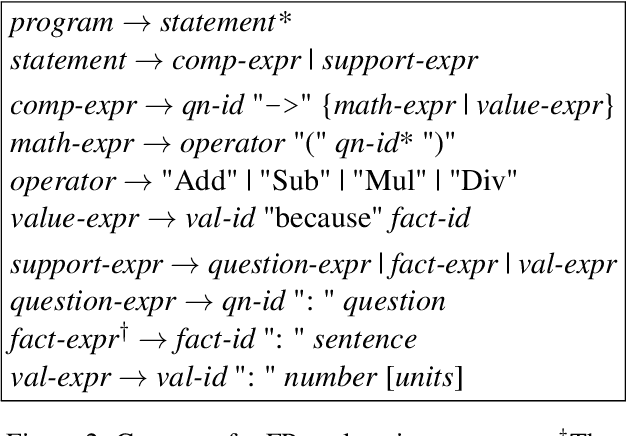 Figure 3 for How Much Coffee Was Consumed During EMNLP 2019? Fermi Problems: A New Reasoning Challenge for AI