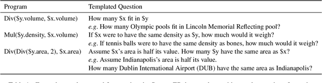Figure 2 for How Much Coffee Was Consumed During EMNLP 2019? Fermi Problems: A New Reasoning Challenge for AI
