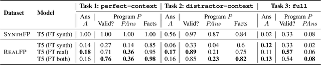 Figure 4 for How Much Coffee Was Consumed During EMNLP 2019? Fermi Problems: A New Reasoning Challenge for AI