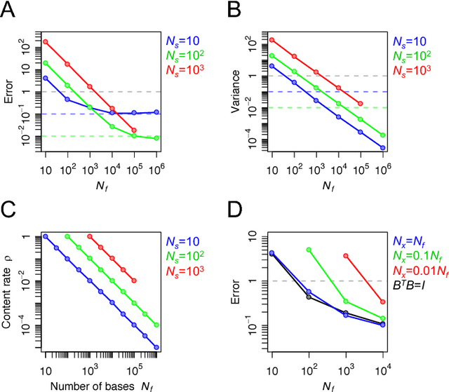 Figure 3 for On the achievability of blind source separation for high-dimensional nonlinear source mixtures