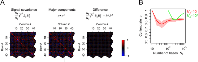 Figure 4 for On the achievability of blind source separation for high-dimensional nonlinear source mixtures
