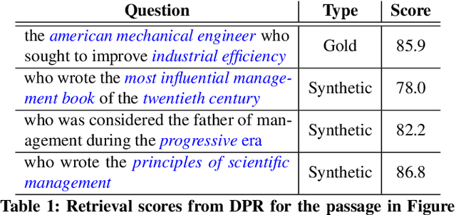 Figure 1 for Entity-Conditioned Question Generation for Robust Attention Distribution in Neural Information Retrieval