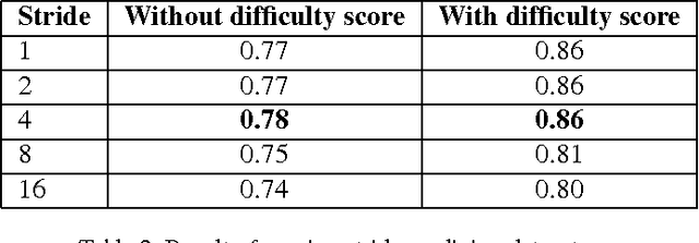 Figure 4 for Learning To Score Olympic Events