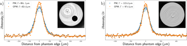 Figure 4 for Enhanced spatial resolution through DFT rederivations of X-ray phase retrieval algorithms