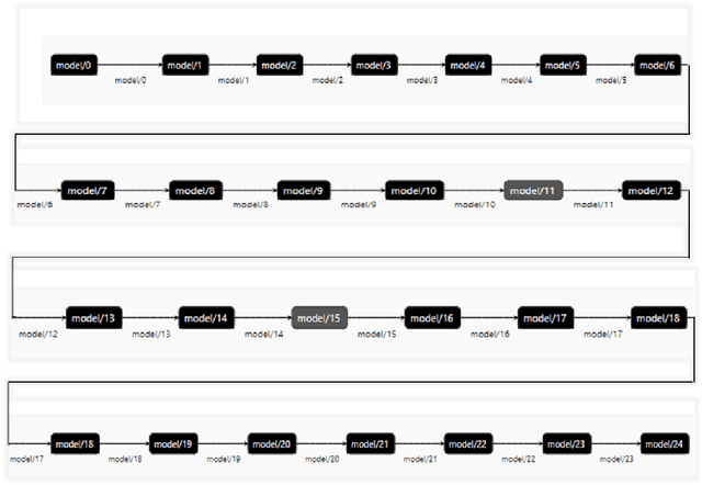 Figure 4 for Assessing The Performance of YOLOv5 Algorithm for Detecting Volunteer Cotton Plants in Corn Fields at Three Different Growth Stages
