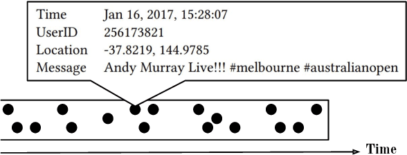 Figure 1 for METEOR: Learning Memory and Time Efficient Representations from Multi-modal Data Streams