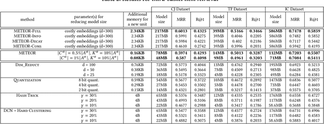 Figure 4 for METEOR: Learning Memory and Time Efficient Representations from Multi-modal Data Streams