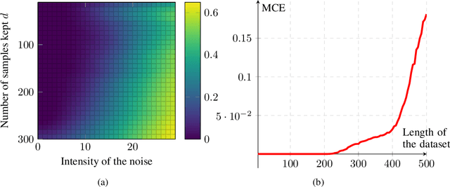 Figure 3 for Towards an Intrinsic Definition of Robustness for a Classifier
