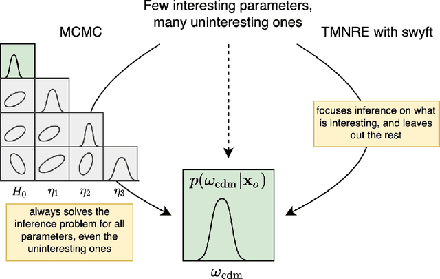 Figure 3 for Fast and Credible Likelihood-Free Cosmology with Truncated Marginal Neural Ratio Estimation