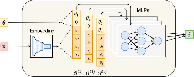 Figure 1 for Fast and Credible Likelihood-Free Cosmology with Truncated Marginal Neural Ratio Estimation