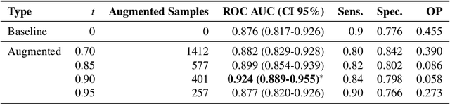 Figure 3 for Generative Image Translation for Data Augmentation of Bone Lesion Pathology