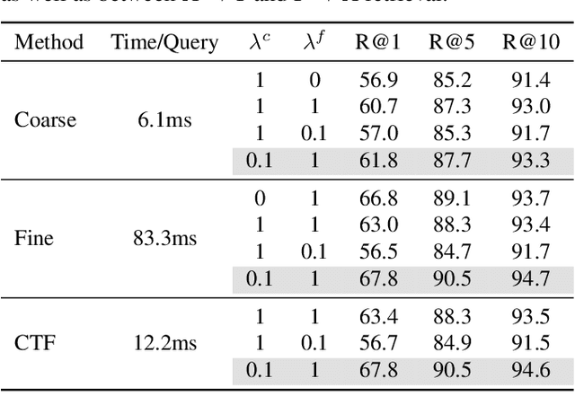 Figure 2 for Fast-Slow Transformer for Visually Grounding Speech