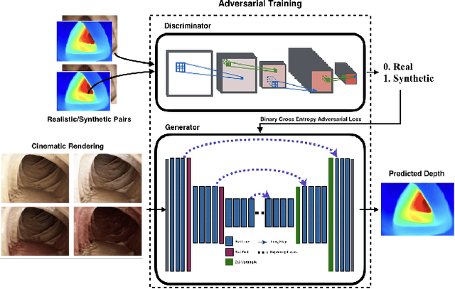 Figure 3 for SLAM Endoscopy enhanced by adversarial depth prediction