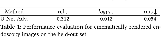Figure 2 for SLAM Endoscopy enhanced by adversarial depth prediction