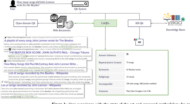 Figure 1 for Answering Count Questions with Structured Answers from Text