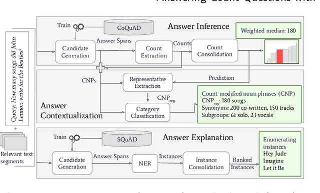 Figure 3 for Answering Count Questions with Structured Answers from Text