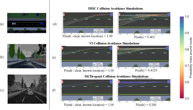 Figure 1 for Uncertainty Quantification with Statistical Guarantees in End-to-End Autonomous Driving Control