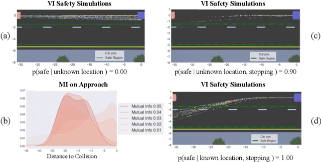 Figure 2 for Uncertainty Quantification with Statistical Guarantees in End-to-End Autonomous Driving Control