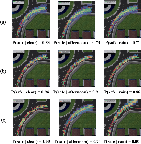 Figure 3 for Uncertainty Quantification with Statistical Guarantees in End-to-End Autonomous Driving Control