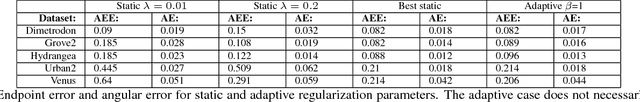 Figure 2 for Adaptive Regularization in Convex Composite Optimization for Variational Imaging Problems