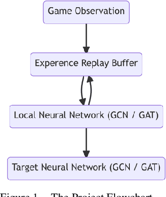 Figure 1 for Graph Neural Network based Agent in Google Research Football
