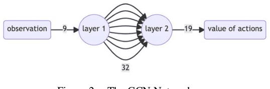 Figure 2 for Graph Neural Network based Agent in Google Research Football