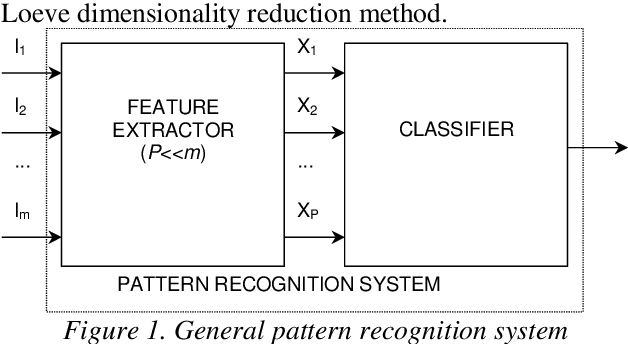 Figure 1 for Face recognition in a transformed domain